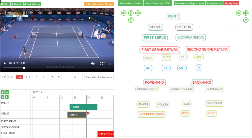 tennis analysis